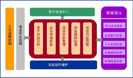 信贷管理系统简介_文档下载