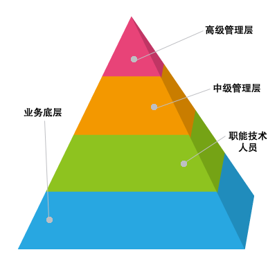 oa办公管理系统结构说明_oa办公系统_坤志oa