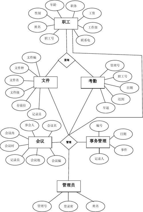 办公室日常管理信息系统_word文档在线阅读与下载_无忧文档