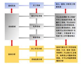 办公就用通达oa,通达oa官方网站 oa系统 协同办公