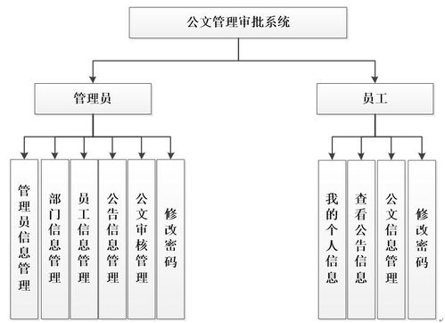 基于asp.net的办公公文管理审批系统的设计与实现