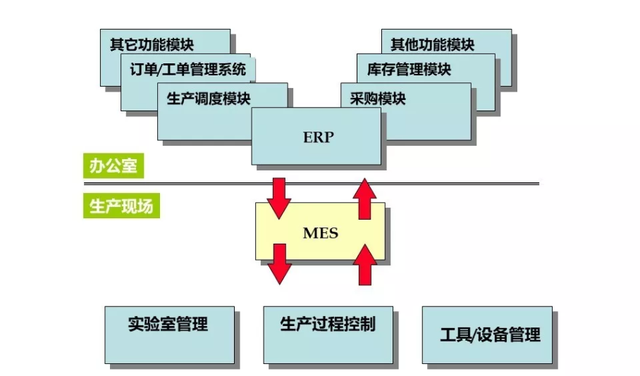 mes项目实施重点有哪些|erp|工厂_网易订阅